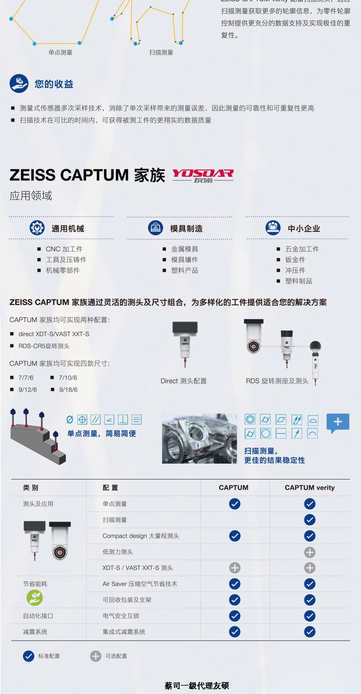 安顺蔡司三坐标CAPTUM