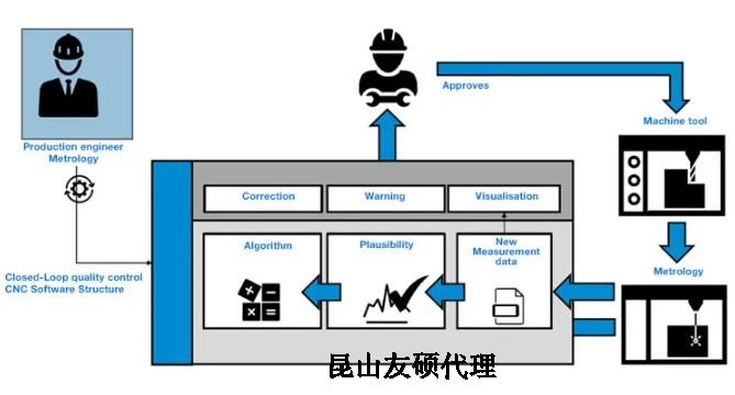 安顺蔡司安顺三坐标测量机